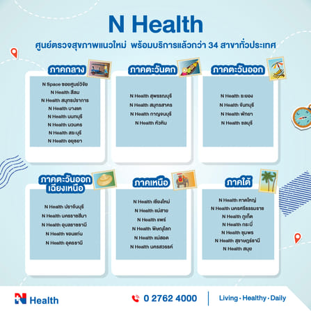 แพ็กเกจตรวจสุขภาพเฉพาะบุคคลและตรวจระดับวิตามิน 24 รายการ_2